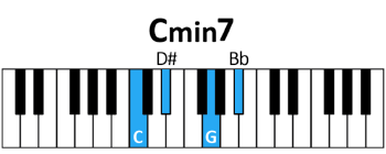 draw 2 - C minor7 Chord